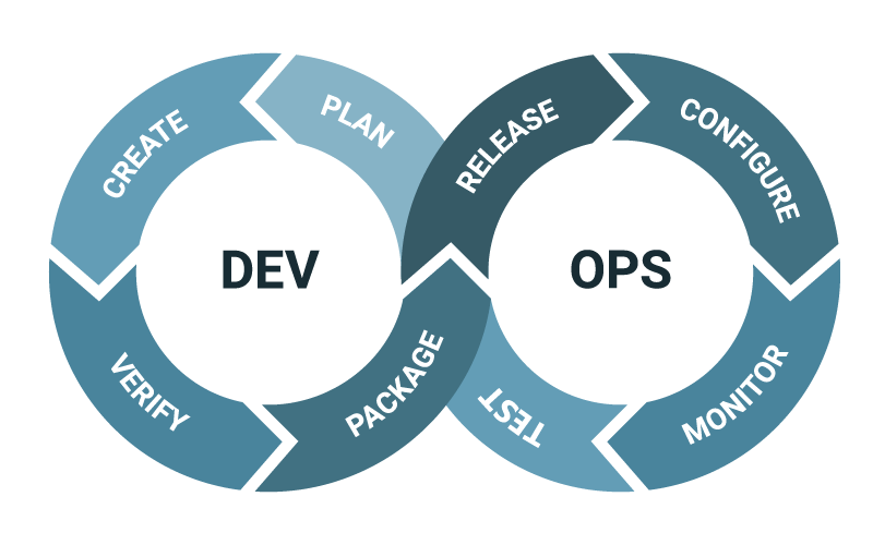 dev ops-02 dev ops-02