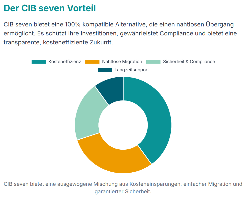 Der CIB seven Vorteil: Kosteneffizienz. Nahtlose Migration, Sicherheit & Compliance, Langzeitsupport